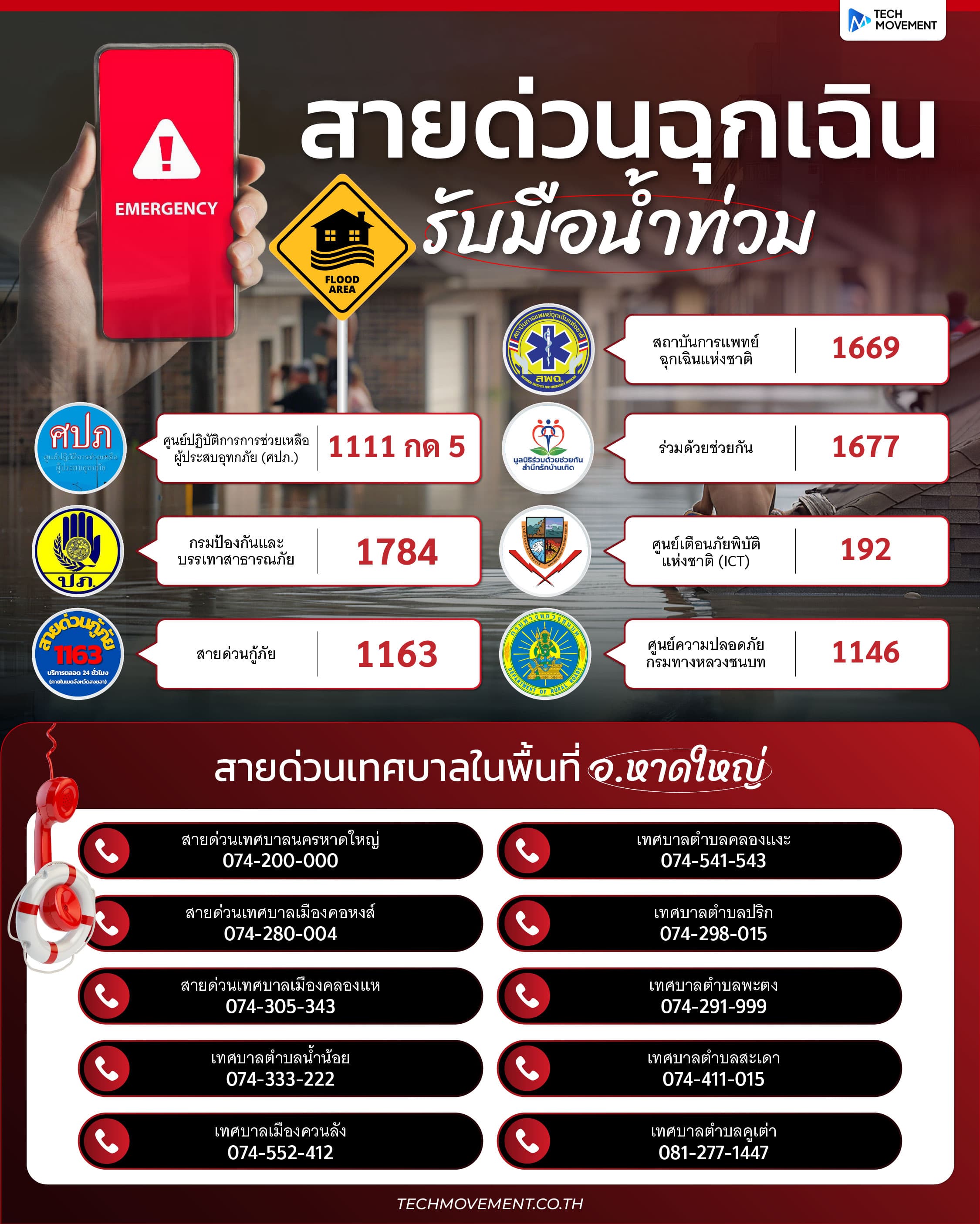 รวมสายด่วนฉุกเฉิน_รับมือน้ำท่วม