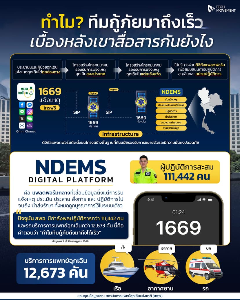 ทำไมทีมกู้ภัยมาถึงเร็ว_เบื้องหลังเขาสื่อสารกันยังไง