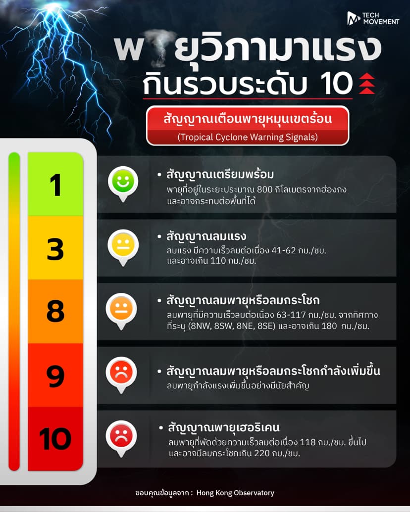 info_พายุ.webp
