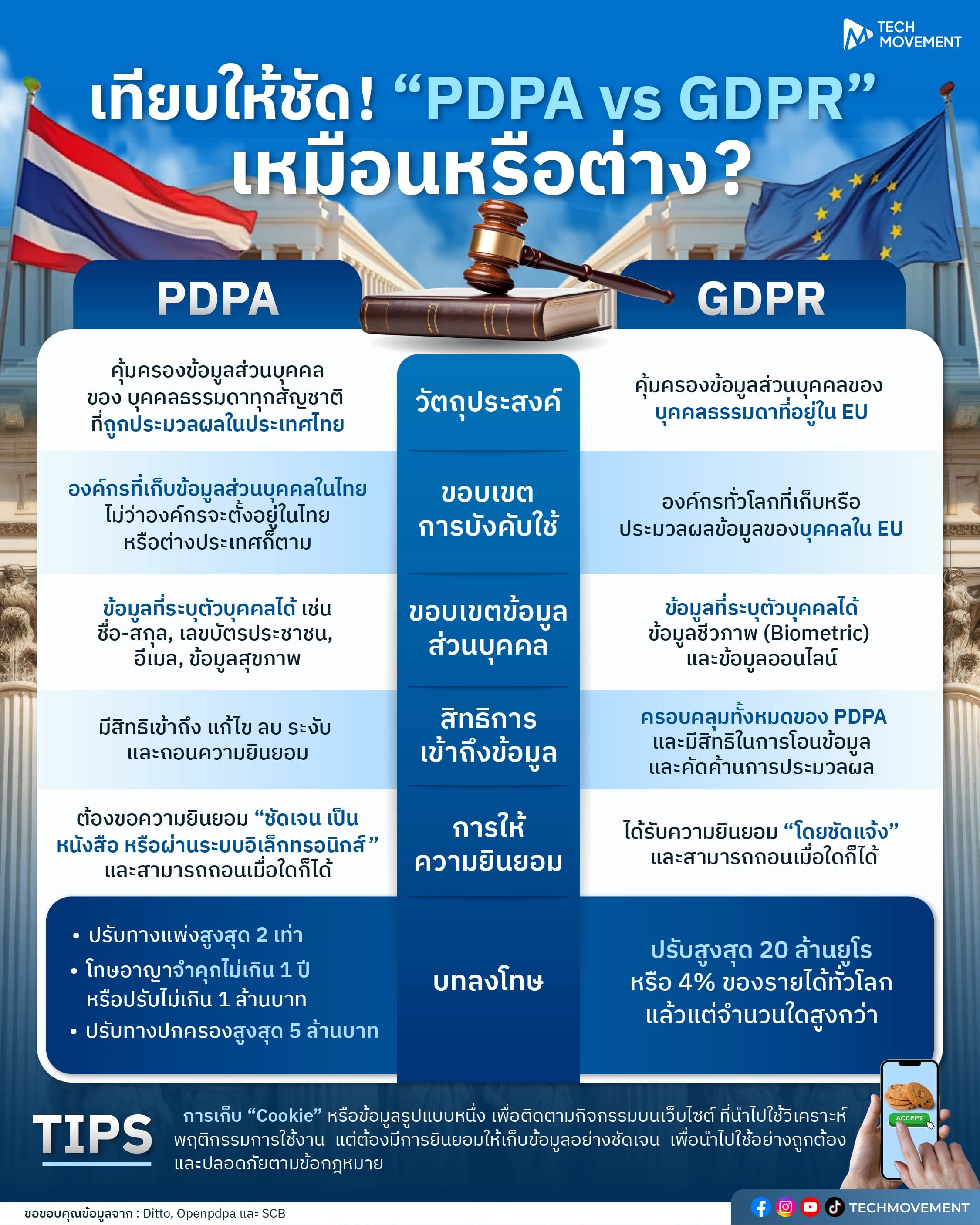 info_เทียบให้ชัด_!_“PDPA_vs_GDPR”__เหมือนหรือต่างกันแน่.webp