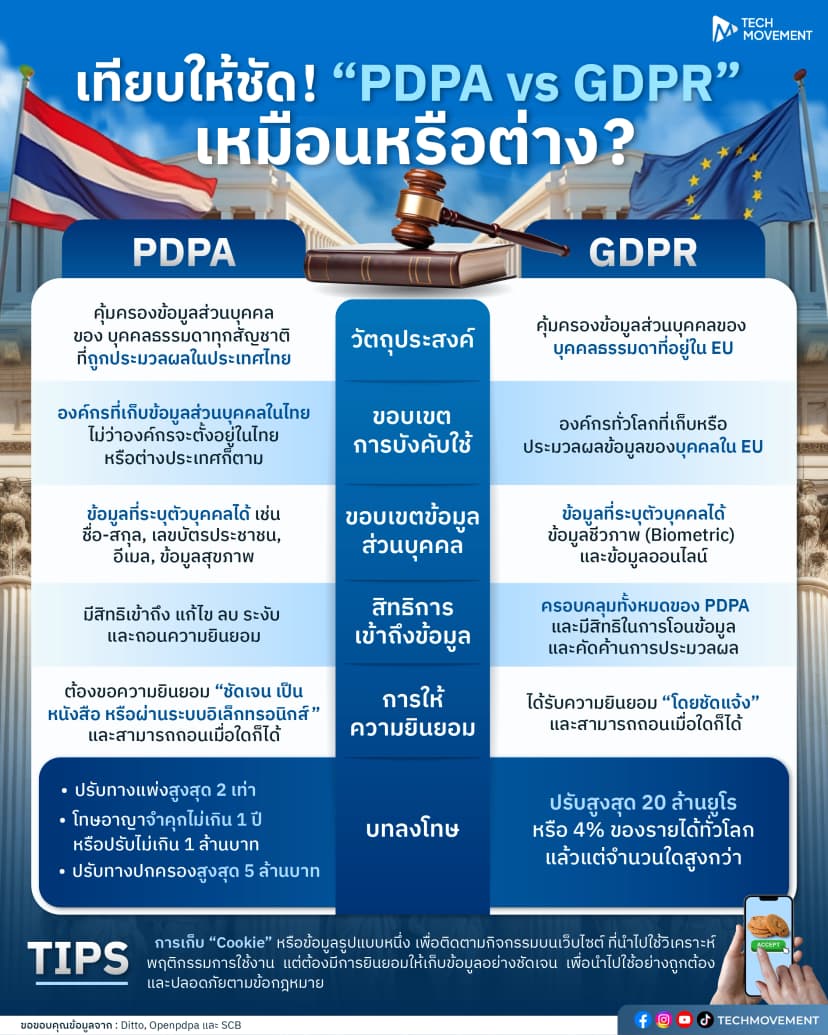 info_เทียบให้ชัด_!_“PDPA_vs_GDPR”__เหมือนหรือต่างกันแน่.webp