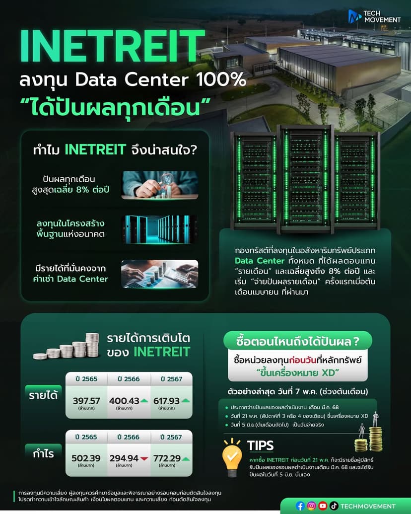 INETREIT_ลงทุน_Data_Center_100%__แบบ_“ได้ปันผลทุกเดือน.jpg