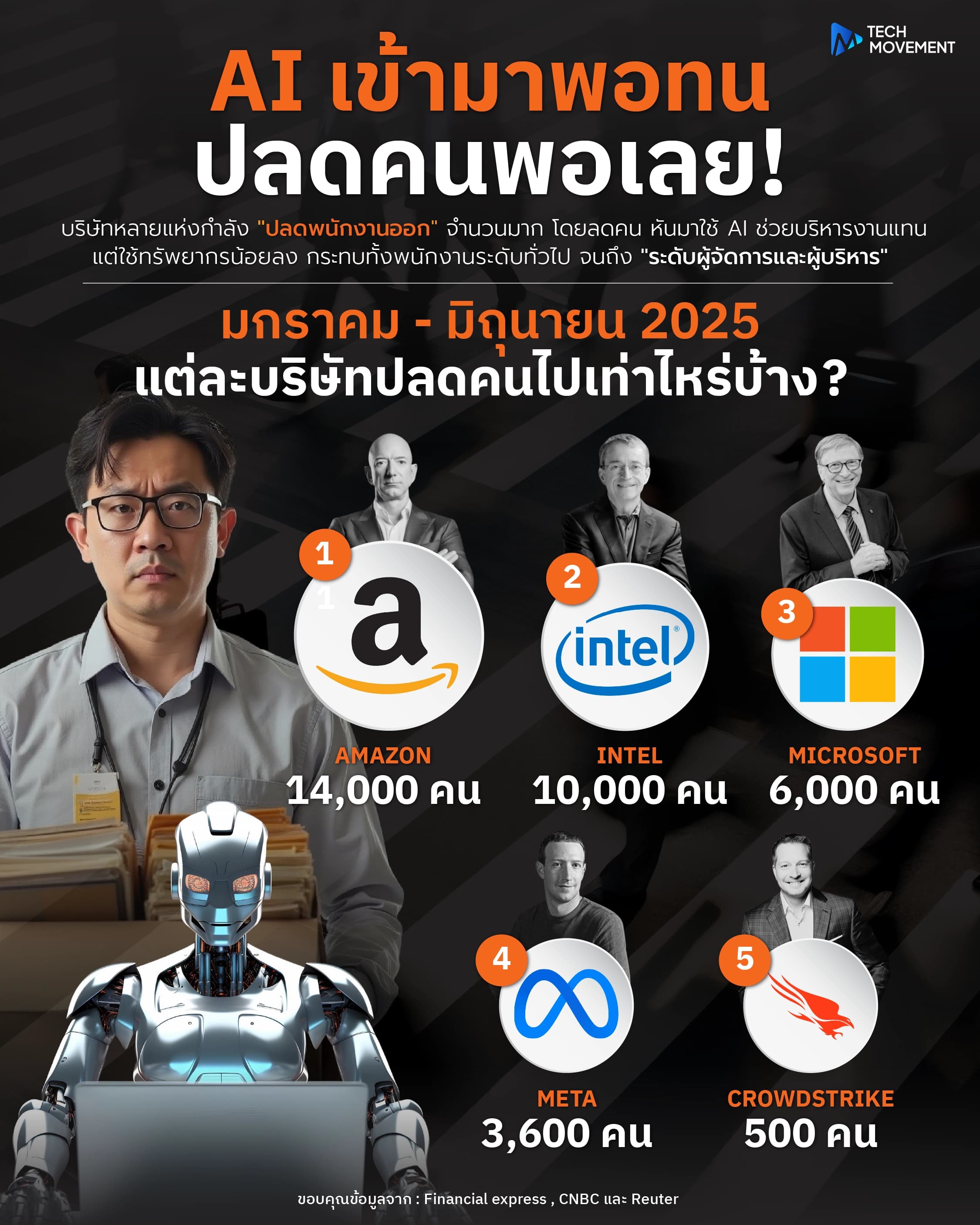 AI_เข้ามาพอทน_ปลดคนพอเลย.webp