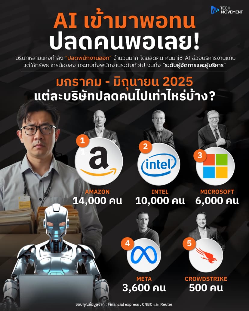 AI_เข้ามาพอทน_ปลดคนพอเลย.webp