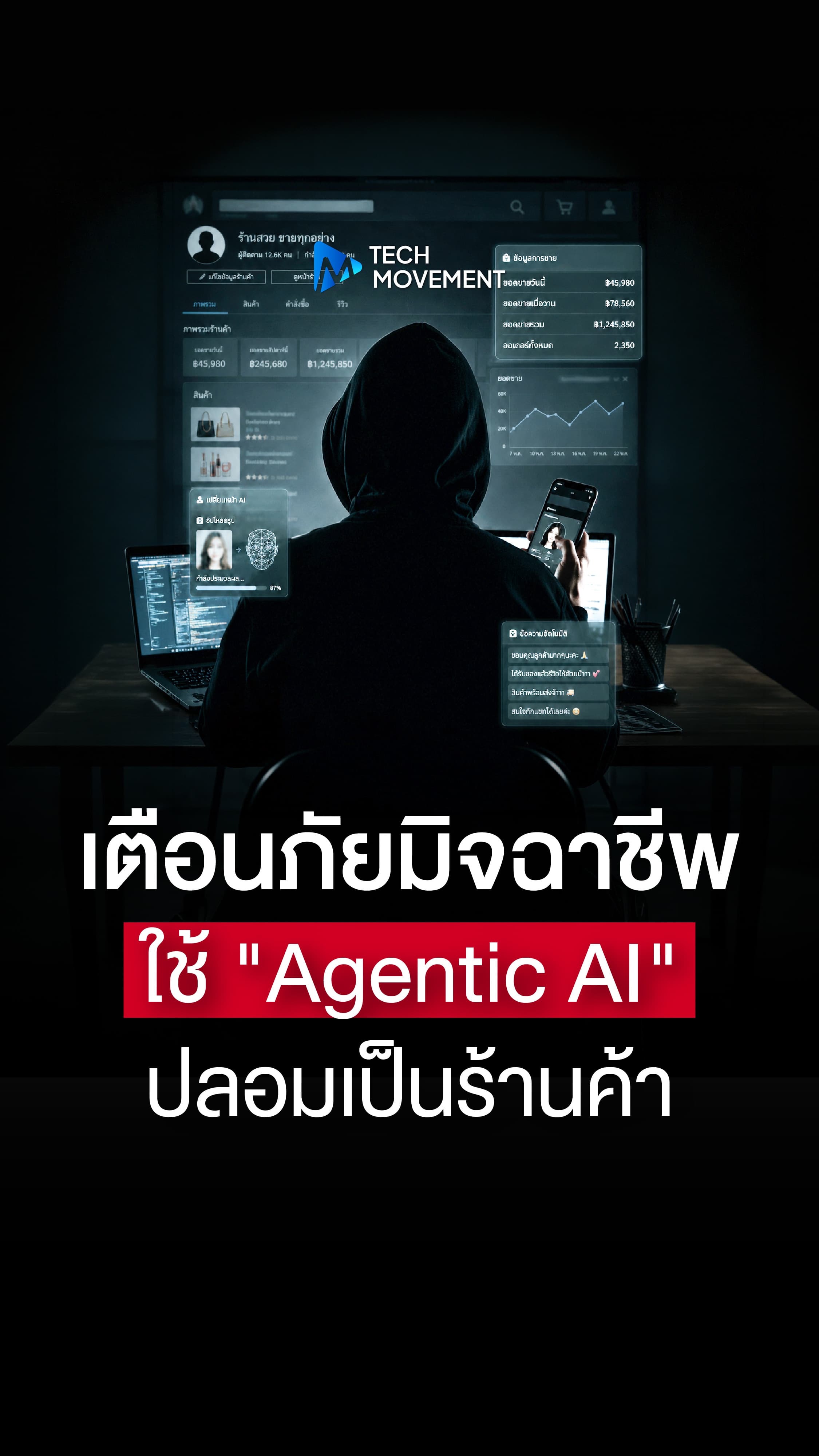 เตือนภัยมิจฉาชีพอัปเกรดใช้ Agentic AI ปลอมเป็นร้านค้าเนียนระดับเทพ