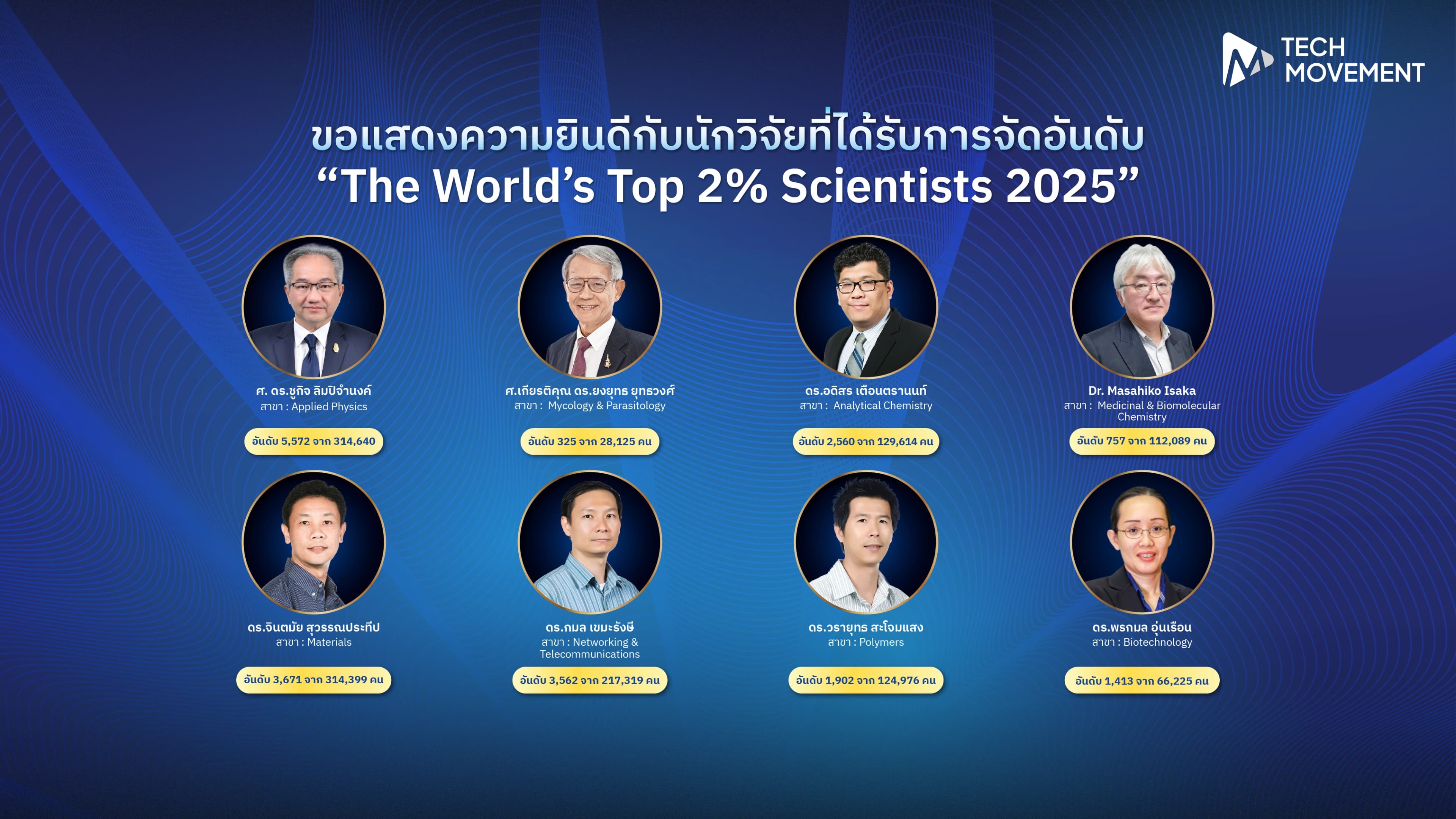 ความภูมิใจของประเทศ_นักวิจัยไทยถูกจัดอันดับ_The_World_s_Top_2_Scientists_2025
