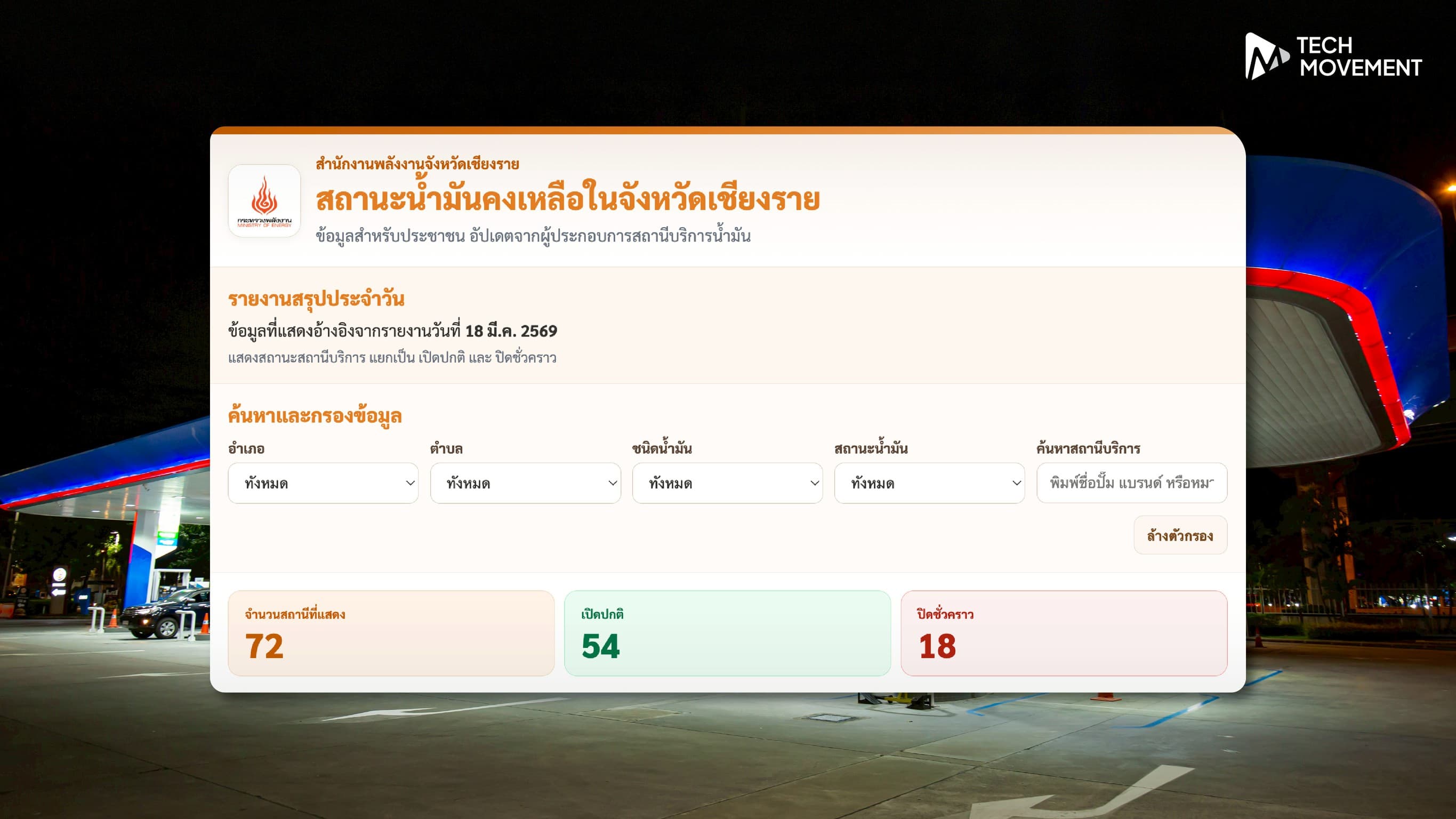 ชาวเชียงราย_เช็กสถานะน้ำมันได้ทุกปั๊ม_ด้วยข้อมูลจากปั๊มโดยตรง