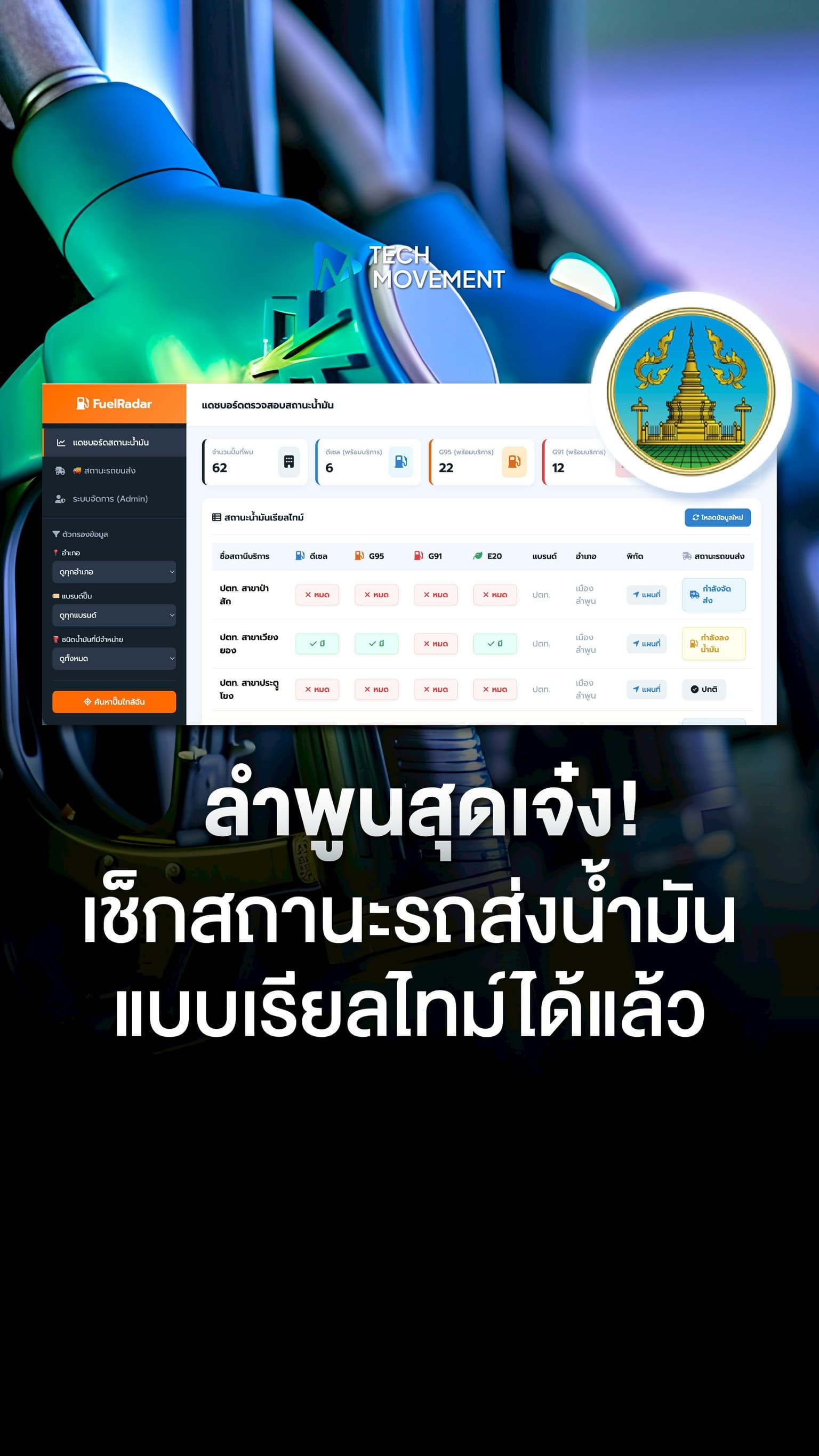 ลำพูนสุดเจ๋ง มี Dashboard เช็กสถานะ และรถส่งน้ำมันแบบเรียลไทม์