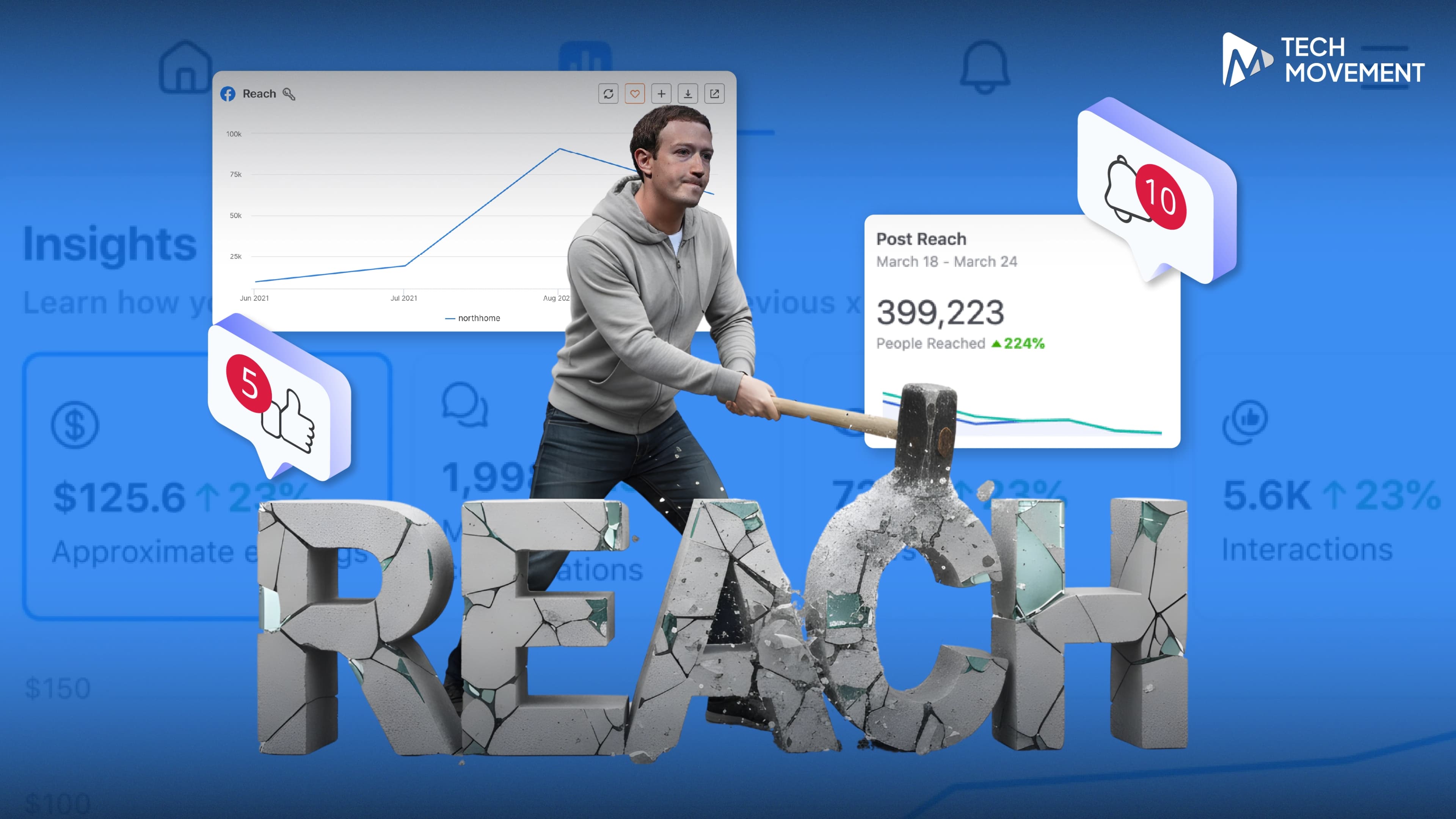 งงกันหมด Facebook เอา Reach ออกทำไม