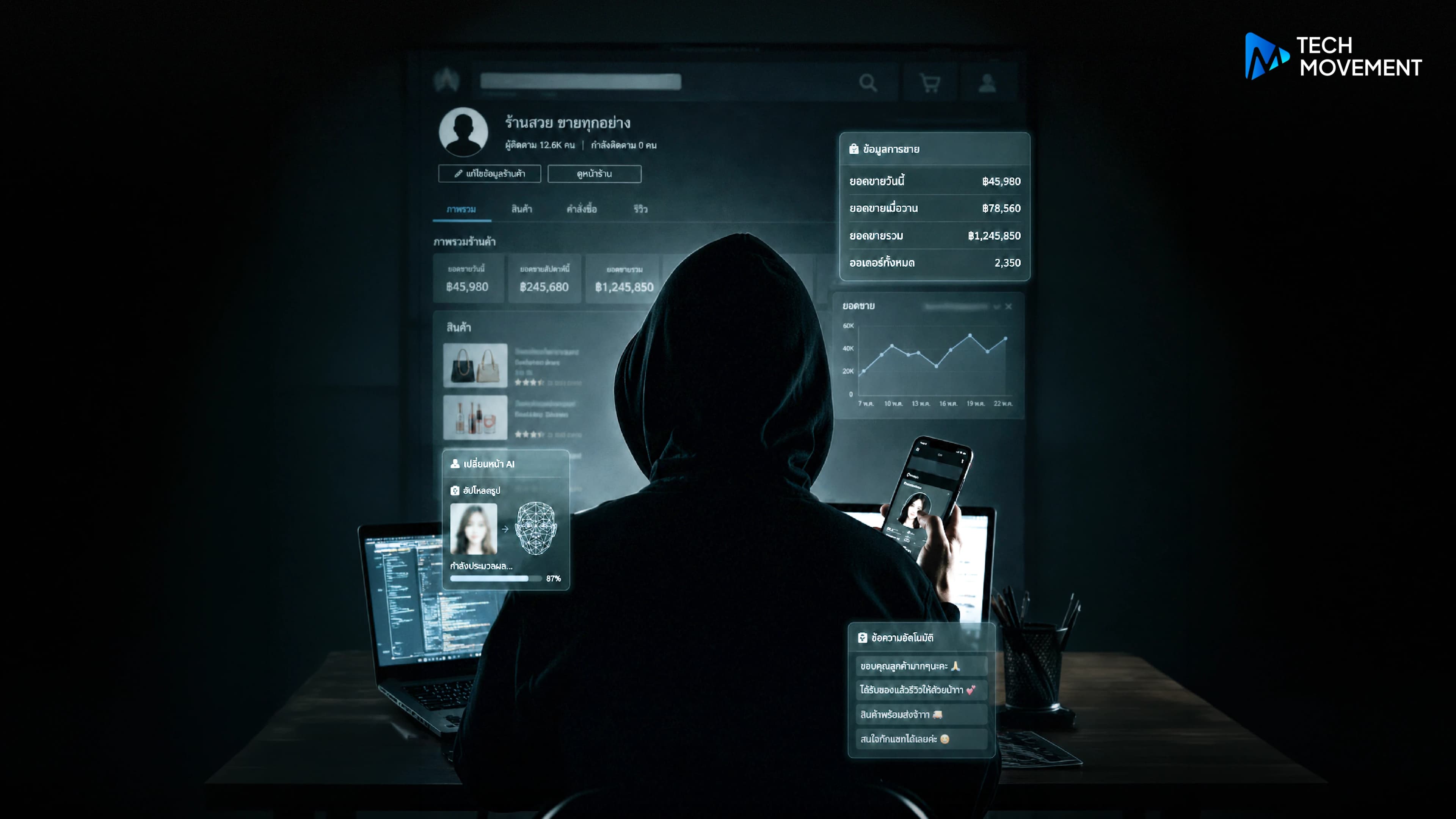 เตือนภัยมิจฉาชีพอัปเกรดใช้_Agentic_AI_ปลอมเป็นร้านค้าเนียนระดับเทพ